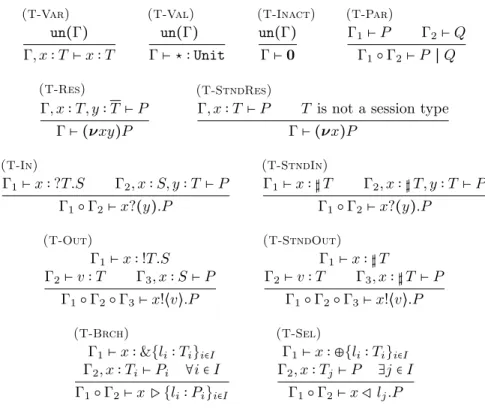 Figure 3: Typing rules for the π-calculus with session types