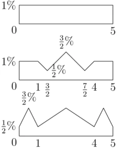 Figure 8: Using five risk measures