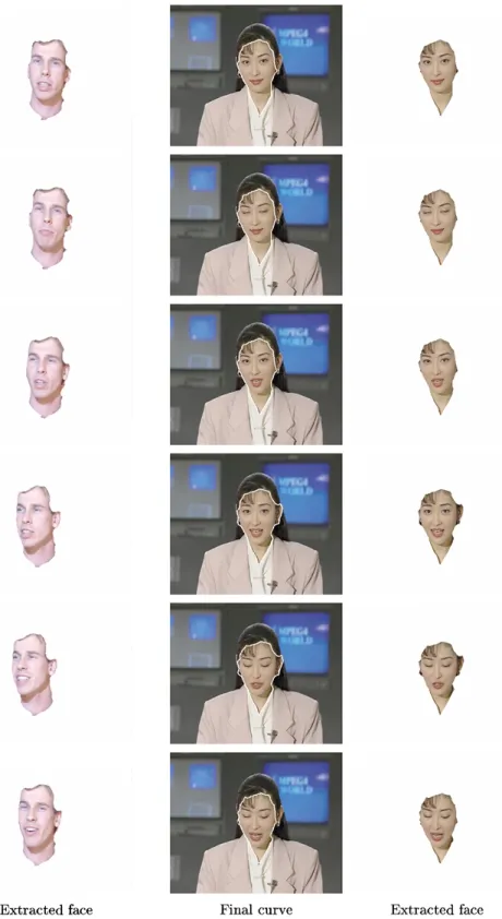 Figure 13. Detection of the face on the video sequence “erik”. Figure 14. Detection of the face on the video sequence “akiyo”.
