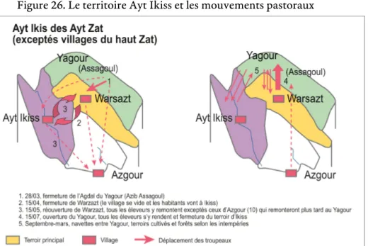 Figure 26. Le territoire Ayt Ikiss et les mouvements pastoraux 