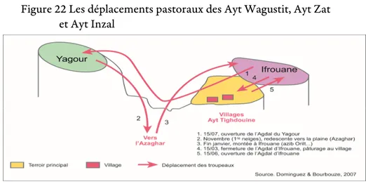 Figure 22 Les déplacements pastoraux des Ayt Wagustit, Ayt Zat   et Ayt Inzal 