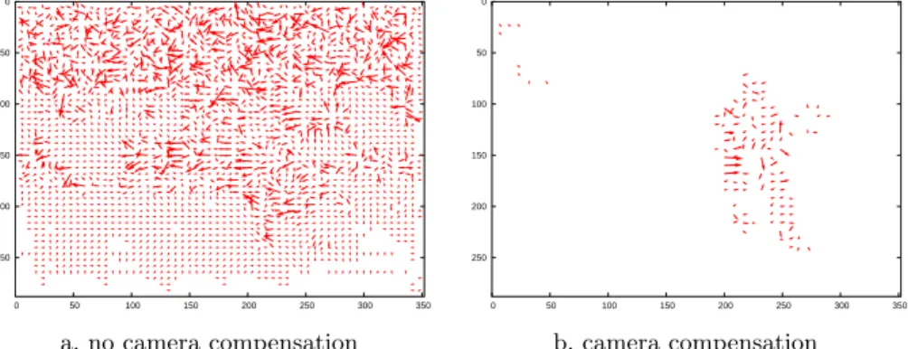 Figure 10. Active contour evolution using the vector length