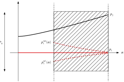 Figure 1: Information structure and rationalizable prices in a two-state case