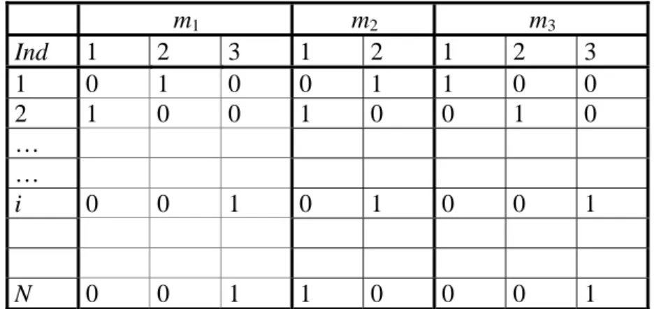 Fig. 1: A Complete Disjunctive Table 