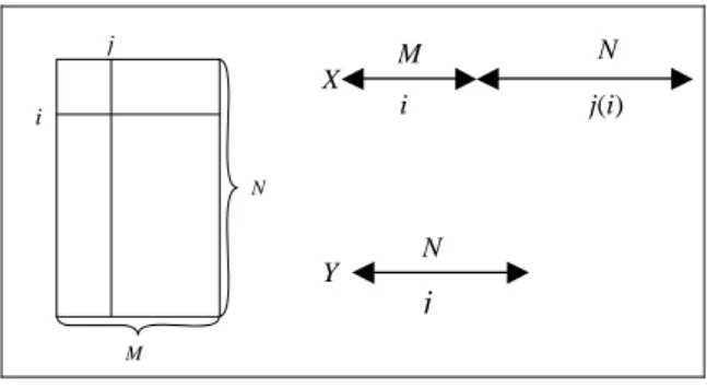 Fig 2 : The matrix D c , vectors X and Y 