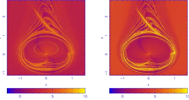 Figure 4 provides the FLI for the conservative three–body problem. The left panel corresponds to the computation of the FLI using the non regularized equations, while on the right panel the computation is done with the regularized equations