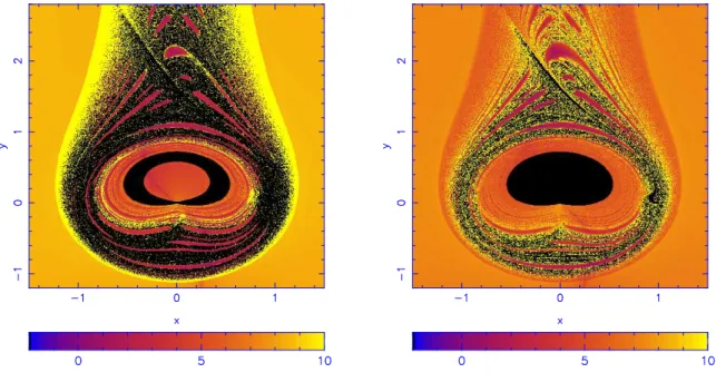 Figure 6: FLI map of the Stokes case with α = 0.995 and T = 5000. Left: k = 10 − 5 , right: