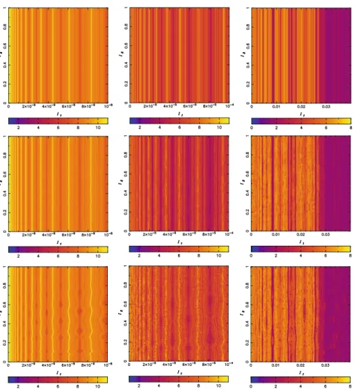 Fig. 4 Computation of S ∗ s for I 1 &lt; 10 −8 (t = 60, left panels), for I 1 &lt; 10 −4 (t = 80, middle panels) and I 1 &lt; 4 × 10 −2 (t = 80, right panels)