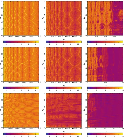 Fig. 5 Computation of S s ∗ for I 1 &lt; 10 − 8 (t = 60,left panels), for I 1 &lt; 10 − 4 (t = 80, middle panels) and I 1 &lt;