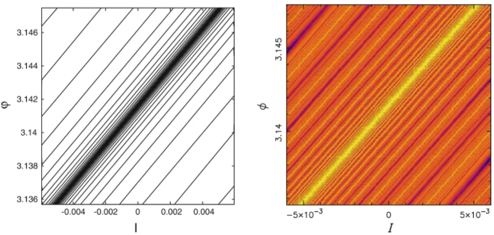 Fig. 3 Detection of a piece of the unstable manifold of the standard map (9) in the neighborhood of the hyperbolic fixed point ϕ ∈ [π − 0 