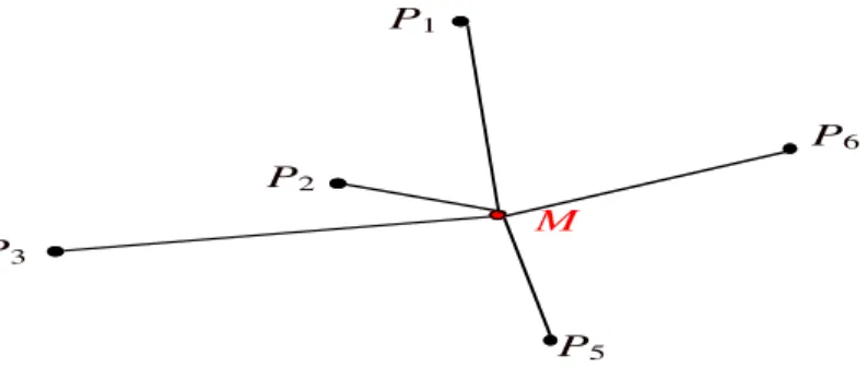 Figure 2 The median of six points