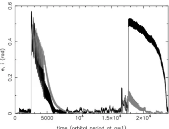 Fig. 1. The evolution of the eccentricity (black curve) and inclination (in radians; gray curve) of an embryo undergoing scattering from other objects in the system