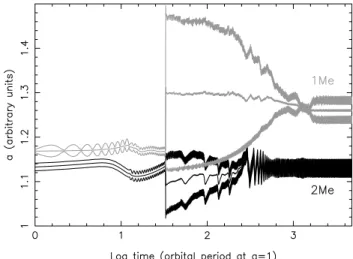 Fig. 5. The continuation of the simulation in the top panel of Fig. 3, but adding the e ﬀ ects of turbulent fluctuations in the gas surface density distribution of relative amplitude of about 1%