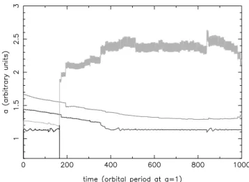 Fig. 7. As in the left panel of Fig. 3, but for reversed values of the masses.