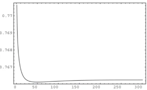 Fig. 2. Normalized PSF of the A370 image. a) Contours Plot. The contours represent successively 100, 80, 60, 40, 20, 10, 5, 3.5, 2.5, 1.5, 0.8, 0.5, 0.2, 0.1% of the image maximum