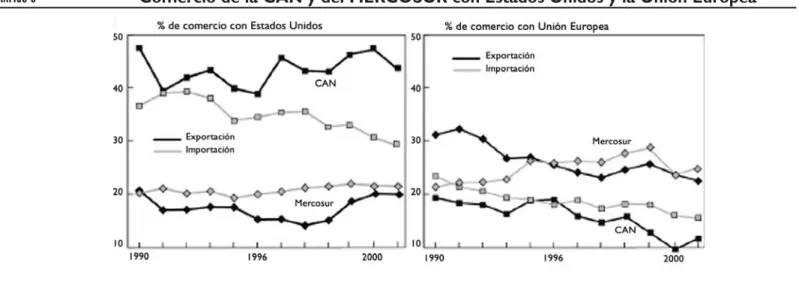 GRÁFICO 8