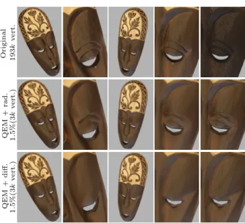 Fig. 10 Simplification of the mask model (original on top row) using our radiance metric (middle) and its restriction to diffuse color (bottom)