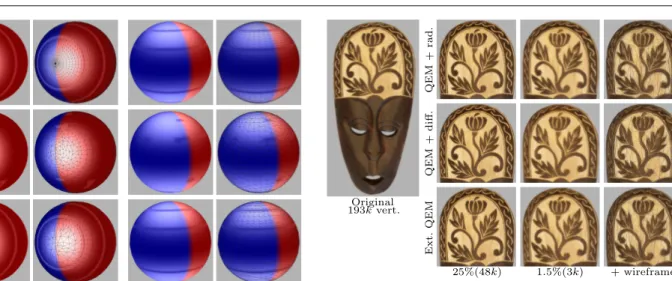 Fig. 8 Original data (top row) exhibits diffuse strips on spec- spec-ular material. Compared to radiance error (bottom), color error (middle) fails to preserve specular features