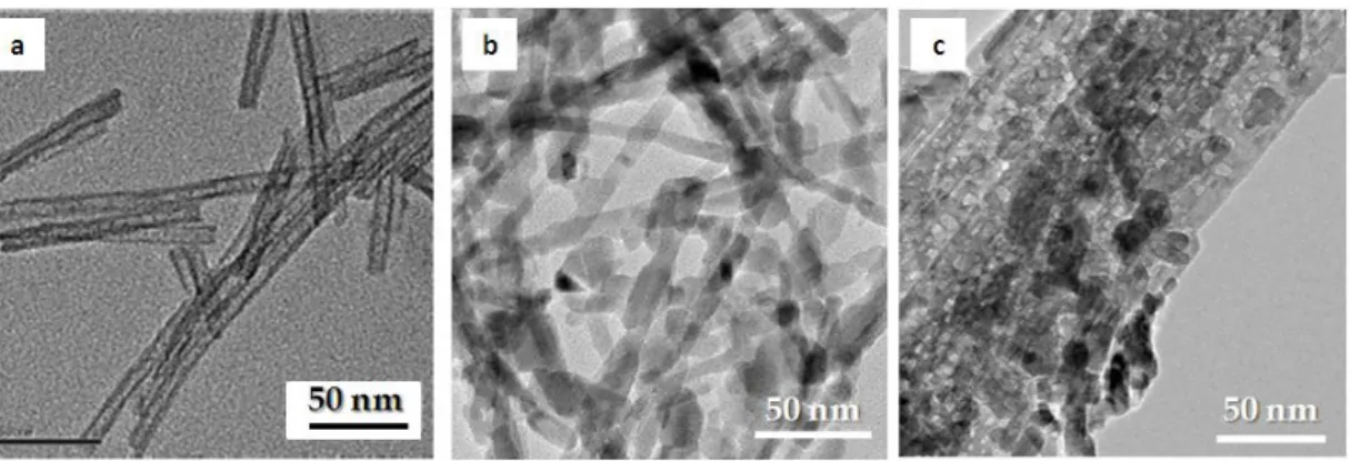 Fig.  8.  Modification  of  the  nanotubes  morphology  with  the  calcination  temperature,  a)  NT300,  b)  NT400, c) NT500