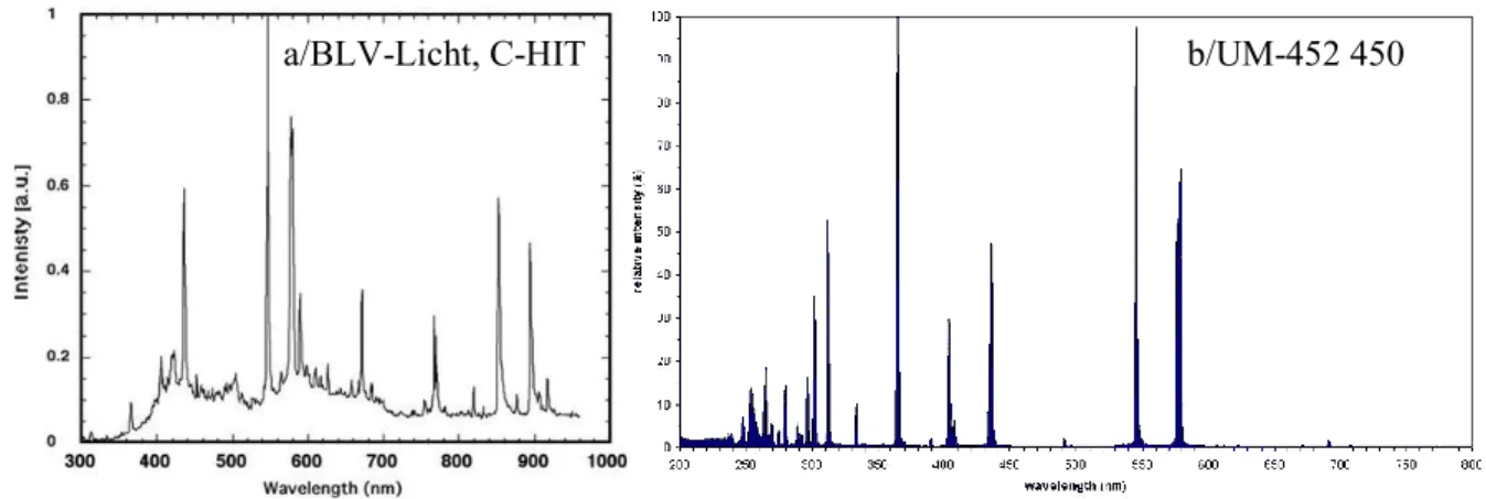 Fig. 1. Irradiation spectrum of the sources used at a) the LMSPC, Strasbourg, France  () and b) the  Institute of Advanced Energy, Kyoto, Japan (UM-452 450 W) 