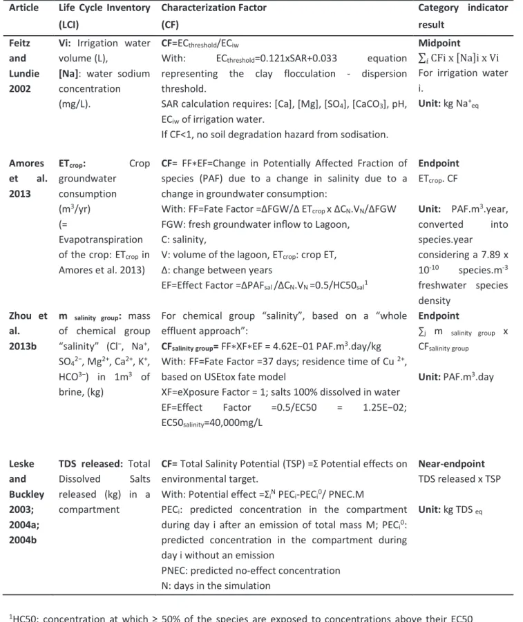 Table  2.2.  Inventory  requirement,  characterization  factors  and  category  indicator  results  of  salinisation  impact  assessment methods in LCA 