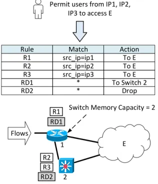 Fig. 8. An example of using additional devices to offload flow processing from commodity switches