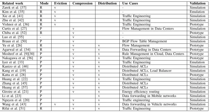 TABLE III