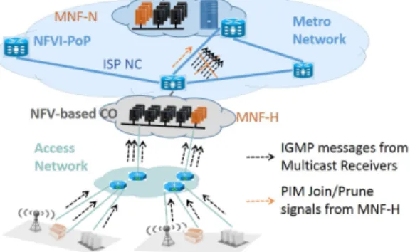 Fig. 2: Multicast Group Membership Management Analysis