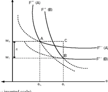 Figure 4: The Benthamite labour contract 