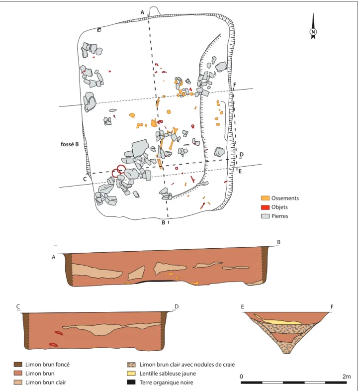 Fig. 6. Plan de la sépulture, coupes de la fosse sépulcrale et du fossé B (d’après S arrazin , 1989, complété ; infographie P