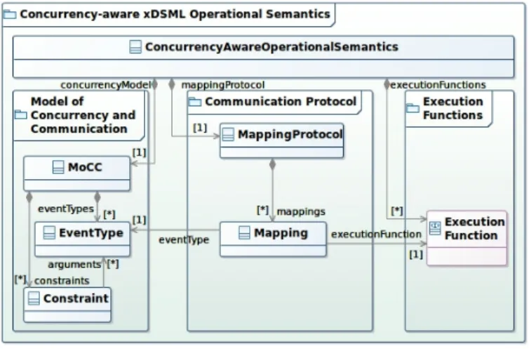 Fig. 3. Simplified event structure of the MusicPlayer example from Figure 1.