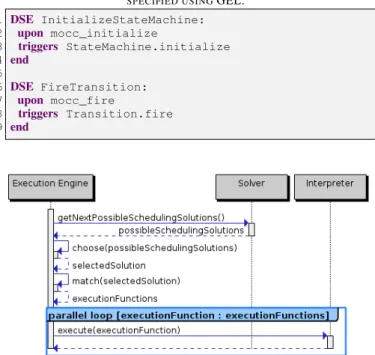 Fig. 7. Sequence Diagram representing one step of execution of a model conforming to a Concurrency-aware xDSML.