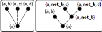 Figure 12 shows this equivalence. On the left, the conflict between the three execution paths can be resolved using a