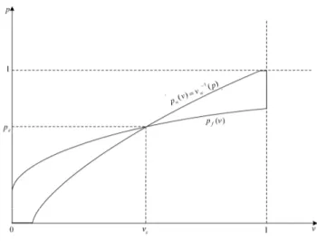 Figure 1: A stable interior equilibrium exists