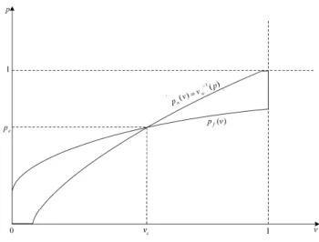 Figure 1: A stable interior equilibrium exists