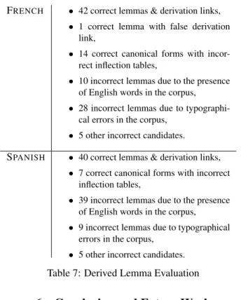 Table 7: Derived Lemma Evaluation