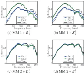 Fig. 1. True and estimated nonlinear parts in s 1 and s 2 obtained using the various settings for the bilinear coefficients and for E 