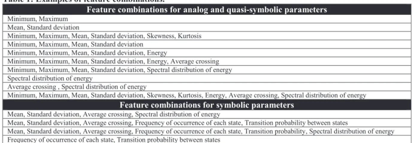 Table 1: Examples of feature combinations. 