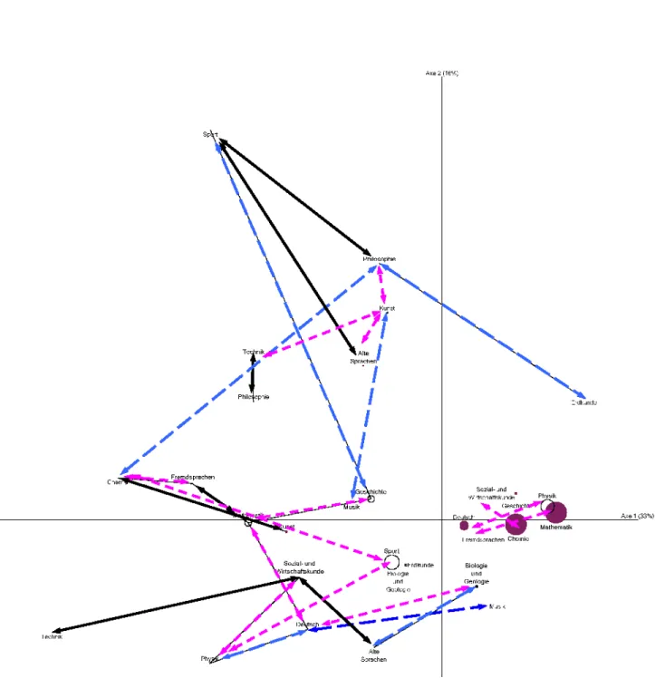 Figure 6: German network analysis