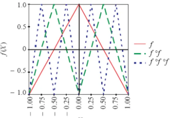 Figure  4.  Regions  where  the  autocorrelation  distribution 