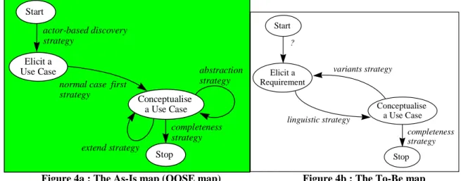 Figure 4a : The As-Is map (OOSE map)    Figure 4b : The To-Be map 
