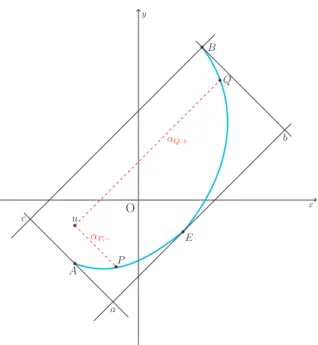 Figure 2: The set Ω ∗ = { u : u ∈ abBc } is the hyperbolic holomorphicity hull of the arc of curve Ω = AEB.