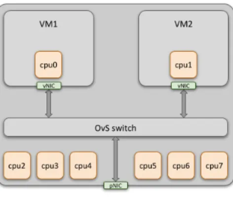Fig. 1: Experimental testbed