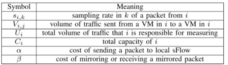 TABLE I: Variables and constants of the optimization problem.