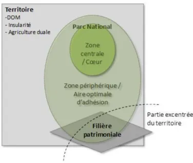 Figure 13. Représentation schématique du cadre de comparaison 