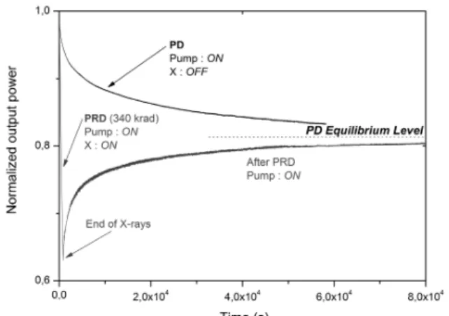 Fig. 1. Decay of the normalized output power at 977 nm for  the K10 fibre, for pure PD and PRD