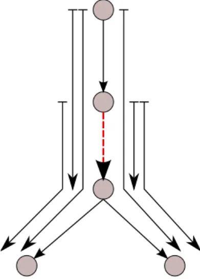 Figure 1 illustrates the broadcast model where fa- fa-cilities are represented as nodes, links as arcs between nodes, and paths as arrows besides the tree