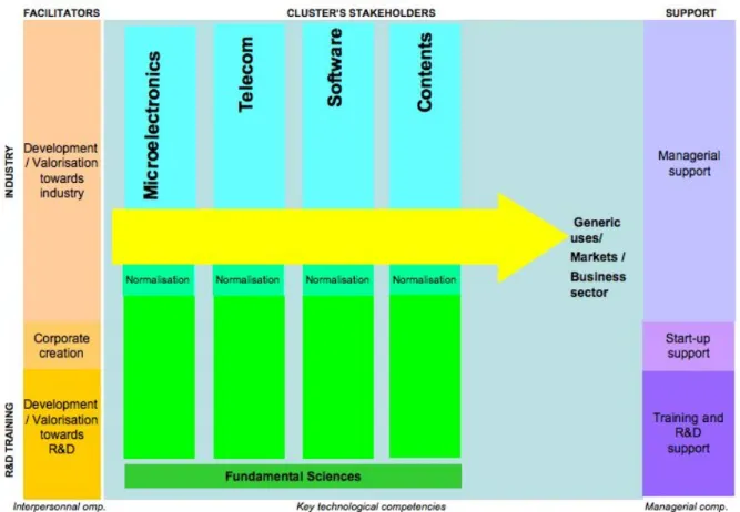 Figure 4: the cluster model 2 