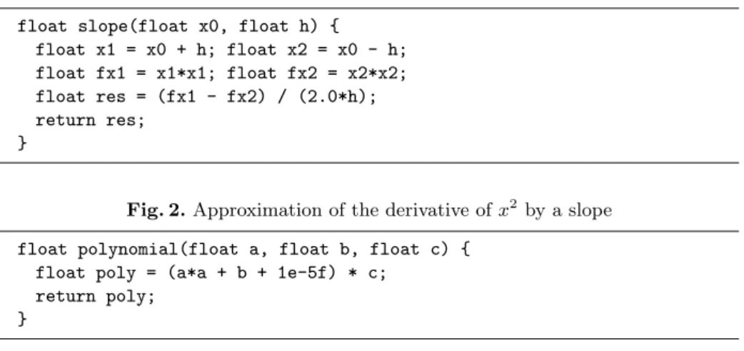 Fig. 2. Approximation of the derivative of x 2 by a slope