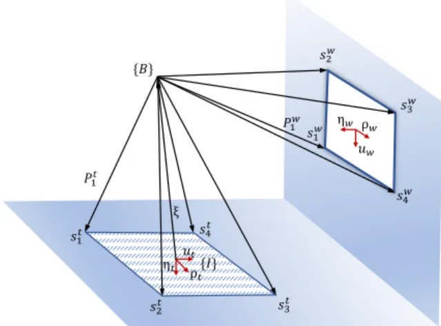 Fig. 1. Target plane and window plane.